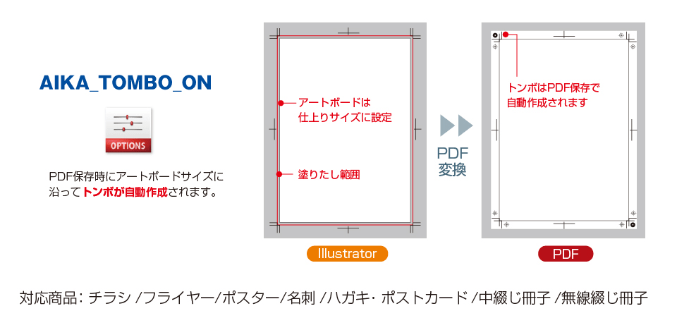 Pdf入稿ガイド 当社規定のプリセットについて アイカtokyo Net